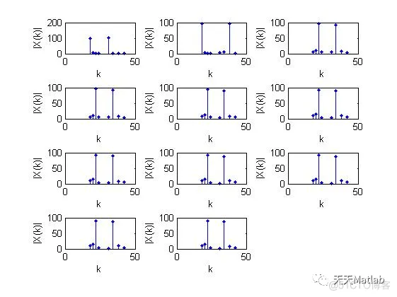 【数字信号】基于DTMF双音多频电话拨号仿真含Matlab源码_接收端_03